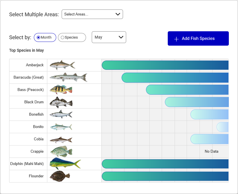 Fish Species